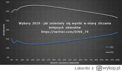 Lukardio - @aleksc: ty się lepiej nie łap za rzeczy, których nie rozumiesz

zapoznaj ...