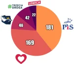 rales - tag do obserwowania --> #sredniasondazysejm

CZERWIEC 2024

1. Koalicja Obywa...