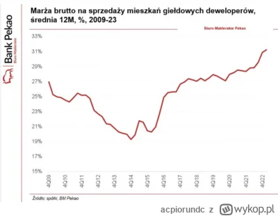 acpiorundc - >W poważnych wolnorynkowych krajach duzi deweloperzy robią tzw rate buyd...