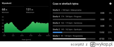 scorp02 - pełna czilera sikałem 4 razy