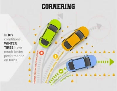 Signalist - Jeśli myślisz, że w Polsce opony całoroczne wystarczają, to narażasz sieb...