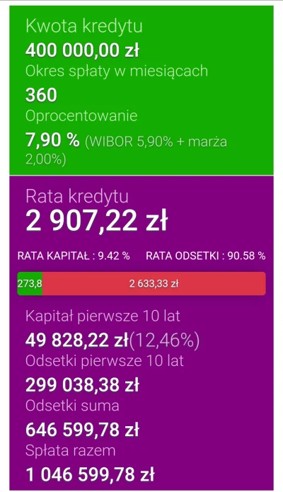 pastibox - @klamovsky w racie kredytu komercyjnego masz 90% odsetek. Nie widzę powodu...