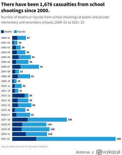 Antorus - @MLeko29: tam są już osoby, które doświadczyły w swoim życiu więcej niż jed...