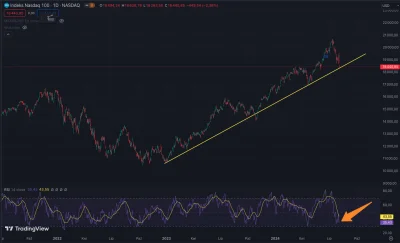 tom-ek12333 - #gielda #investb

Dodam tu kilka wykresów na których widzę, że szerokie...