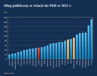 ImienioslawNazwiskowski - PIS zadłużył państwo! Kolejna wymówka, żeby nie spełniać ob...