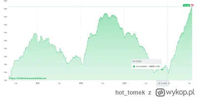 hot_tomek - @ZwyklyRoman: witam pana śmieciolopera

widać dużo nabudowaliście w ostat...