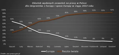 m.....c - @rysiekryszard: Możemy już zapomnieć o Ukraińcach czy Białorusinach. Skupil...