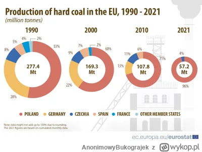 AnonimowyBukograjek - >Poza tym to nieprawda.

@blessedbyswiezonka: Bo Ty tak powiedz...