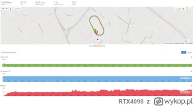 RTX4090 - Godzina 9:30 - stadion skąpany w pełnym słońcu - czas zaczynać próbę na 10 ...
