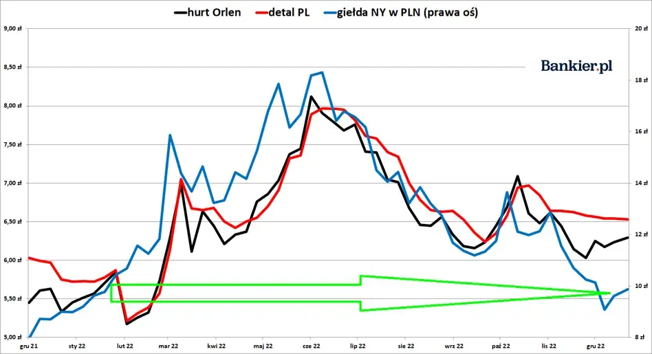 ossprime - @Chris_Karczynski: Łżesz jak pis.
- W pierwszych trzech tygodniach grudnia...