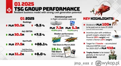 jmp_eax - #gielda #tsgames #tsg
Nie żebym naganiał, no ale jednak naganiam.