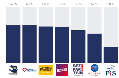 milena-cugia - I co teraz?

Konfederacja wejdzie w koalicję ze złodziejem z Brukseli?...