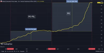 Reichsmarschall - >PiS lepiej potrafi zarządzać od PO?

@Desire22: