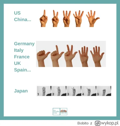 Bobito - #japonia #ciekawostki

 W Japonii ludzie liczą palcami w przeciwnym kierunku...