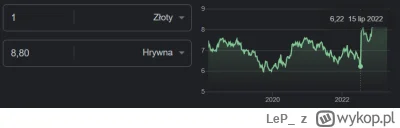LeP_ - @frutson: Rządzą nami zdrajcy, którzy 07.2022 doprowadzili do tego, że złotówk...