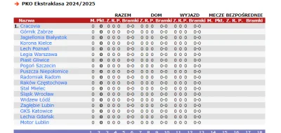 pogromca_kucy - Ekstraklasa 2024/25 #mecz