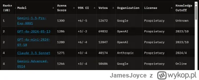 JamesJoyce - #programowanie #programista15k #sztucznainteligencja #chatgpt

Pierwszy ...