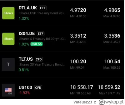 Vateusz23 - @golomb13: @151346136  tymczasem piątkowe obligacje vs nasdaq100. 

Plot ...