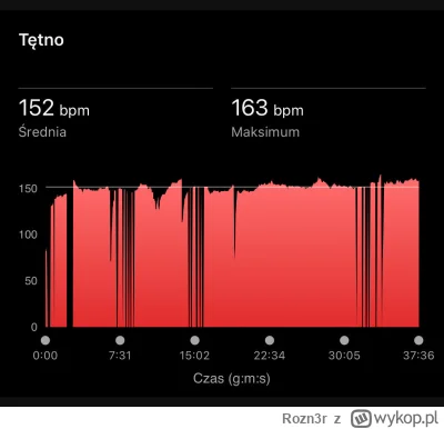 Rozn3r - Mam problem z czujniem tętna od #garmin. Od kilku dni wariuje, nie mierzy mi...