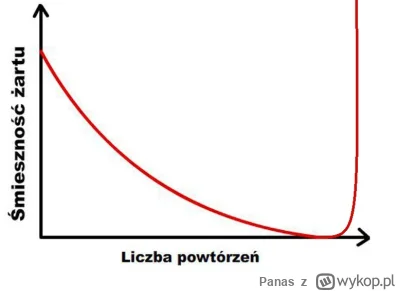 Panas - #p0lka Lubię tego typu akcje. Tak jak z #codziennasperma czy memy z nosaczem....