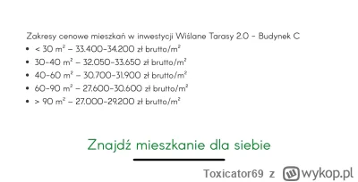 Toxicator69 - Tymczasem #Krakow #nieruchomosci