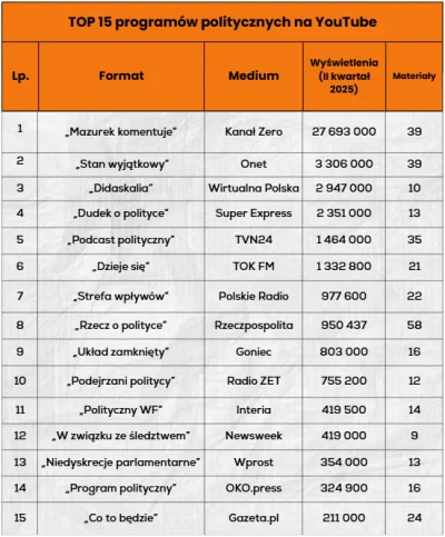 mlodygustaw - @znikam5: ja to tylko tutaj zostawię xd