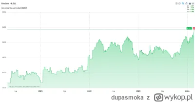 dupasmoka - @pastibox: ah
brakło trzech