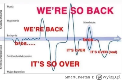 SmartCheetah - @Malenaa: