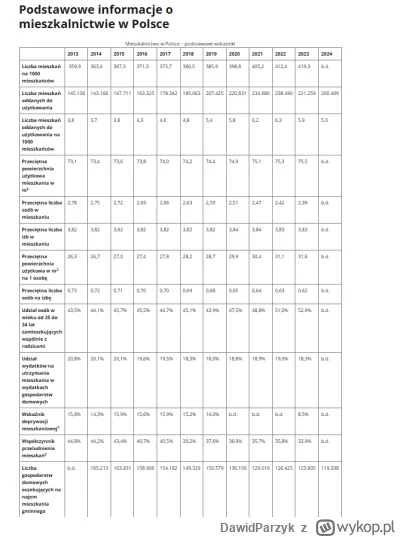 DawidParzyk - Podstawowe informacje o mieszkalnictwie w Polsce

https://x.com/DawidPa...