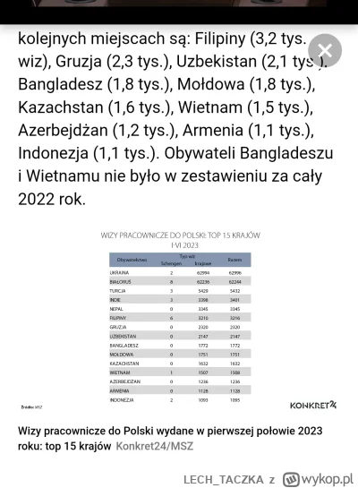 LECH_TACZKA - Co za FAKE z tą afera. 350tys wiz dla Nigeryjczyków :) :) :) nawet TVN ...