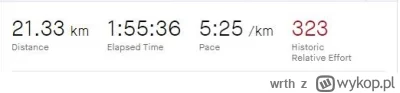 wrth - 65 214,99 - 21,33 = 65 193,66

10. Cracovia Półmaraton Królewski

Jak sobie ...
