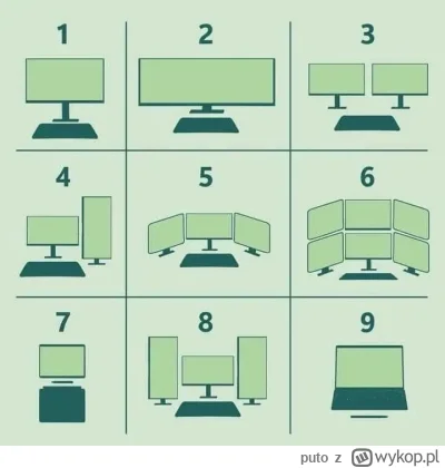 puto - Zastanawiam się nad monitorem do pracy jakimś dużym co by zwiększyć odległość ...