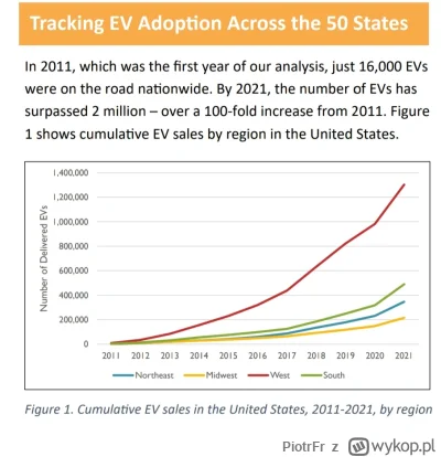 PiotrFr - Ilość aut elektrycznych w poszczególnych częściach kraju