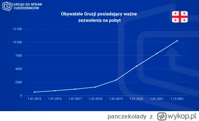 panczekolady - Oni chcą tylko oddawać hołd Prezydentowi Lechowi Kaczyńskiemu! #pdk

P...