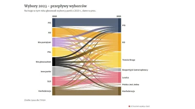 raul7788 - #polityka #wybory

Wybory 2023 - przepływy wyborców

SPOILER