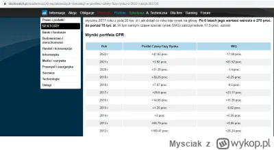 Mysciak - Stockwatch