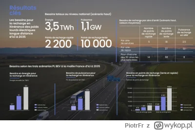 PiotrFr - Ciekawe badanie dotyczące wymagań infrastruktury dla elektrycznych ciężarów...