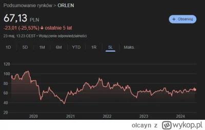 olcayn - @golomb13: Skąd pomysł, że obecna cena to promocja?