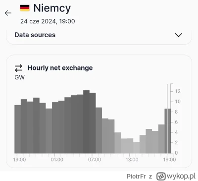 PiotrFr - @zibizz1: 
 słońce i wiatr mamy na bardzo przyzwoitym poziomie

A Niemcy są...