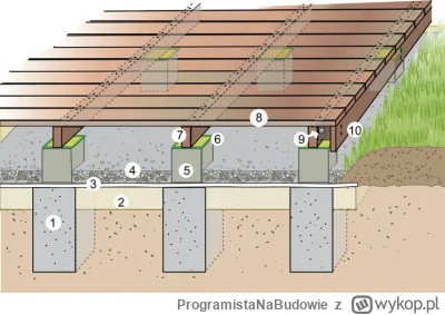ProgramistaNaBudowie - @Lowca90: Dzięki za pokazanie zdjęcia. I co, nie siądzie to po...
