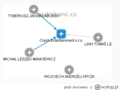 piotr-borowiec - @Menosas: