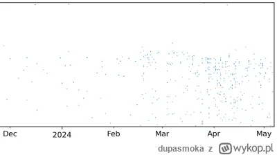 dupasmoka - @armagedon444: tylko mick kasuje posty