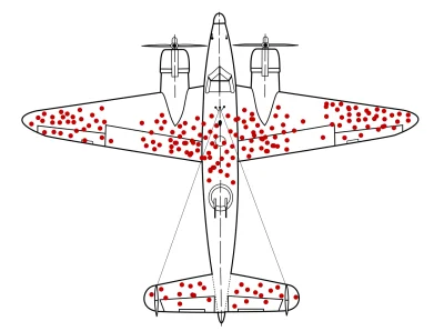 Rad-X - Błąd przeżywalności (ang. survivorship bias, survivor bias) – błąd poznawczy ...