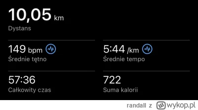 randall - 22 662,48 - 10,05 = 22 652,43

Dziś baza 10 km. Niby luźne truchtanie, a no...