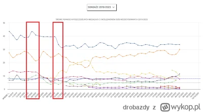 drobazdy - Zawsze kiedy oglądam ten wykres, doprowadza mnie to do szału i uświadamia ...