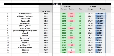 cultofluna - #fantasycycling 

Późne podsumowanie poprzedniego tygodnia w grze.

Najp...