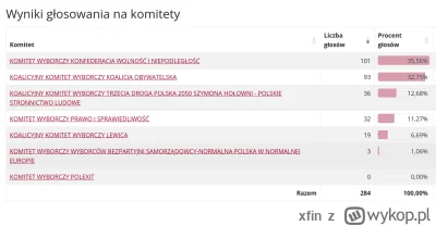 xfin - Serio ktokolwiek na próbie mniejszej niż 300 osób próbuje wyciągać jakiekolwie...