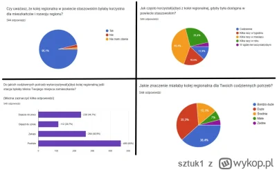 sztuk1 - @976497: Proszę Pana, to jest wynik jednej z trzech ankiet przeprowadzonych ...