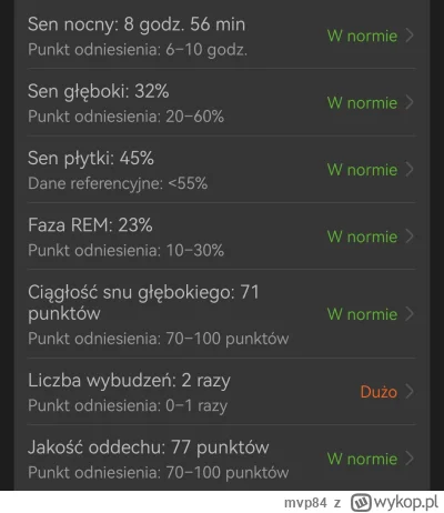 mvp84 - @mvp84: tu bez żadnego alko noc wcześniej