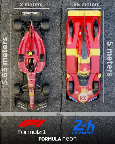 PrawaRenka - #f1 vs hypercar